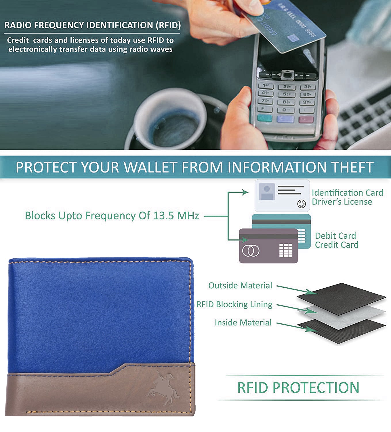 London Alley Oslo Blue/Grey Leather Wallet For Men | RFID Protected | Classic leather Wallet